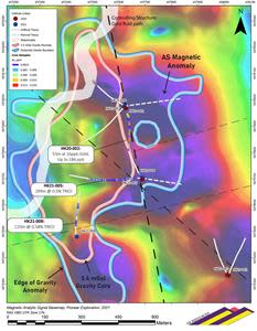 Shown schematically in dashed white lines are drill holes planned for 2022 to test the new AS magnetic highs derived from the recently completed, high resolution drone-based magnetic survey, and located in the eastern part of the gravity anomaly, the core of which was the focus of drilling in 2020 and 2021.