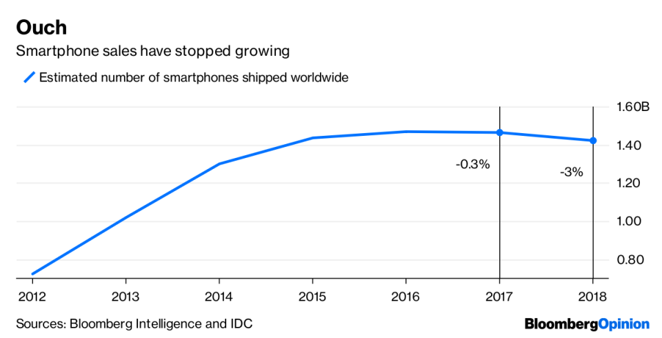 PCs Have a Lesson for the Smartphone Industry