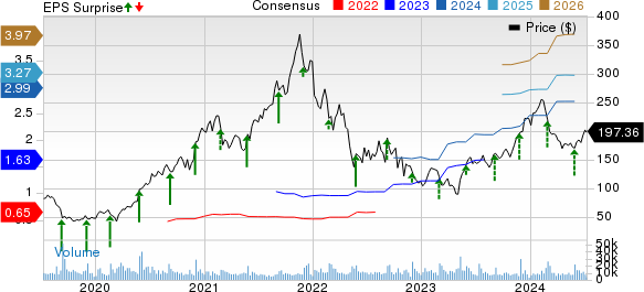 Zscaler, Inc. Price, Consensus and EPS Surprise