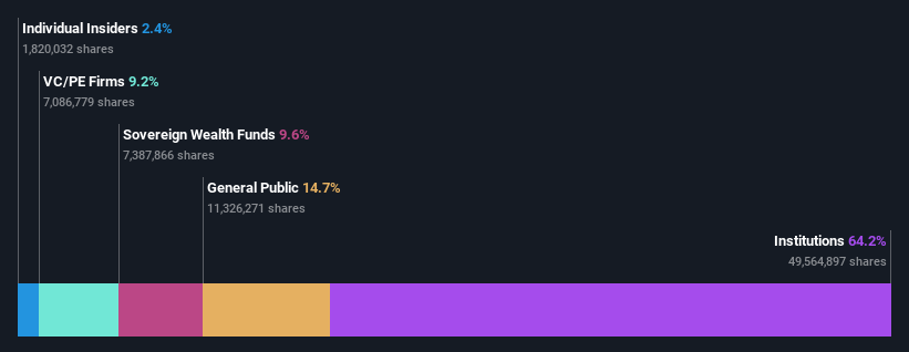 ownership-breakdown