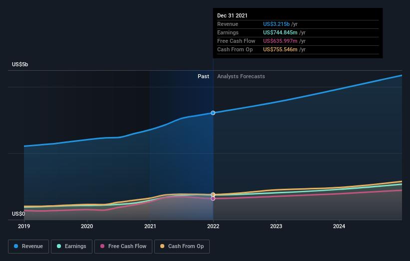 earnings-and-revenue-growth