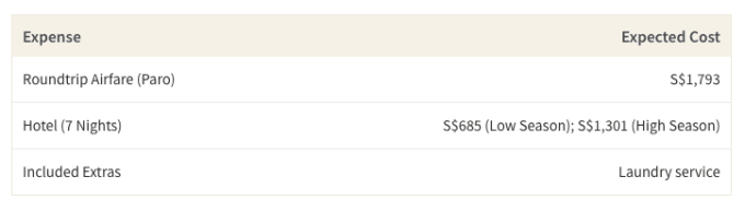 This table shows the expected cost of a 7 night stay and roundtrip airfare at Gangtey Lodge