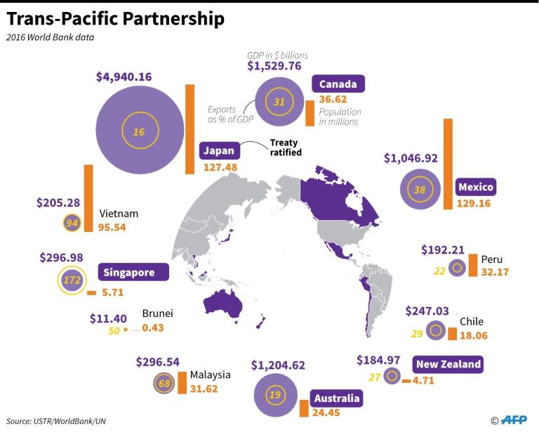 Graphic on countries in the Trans-Pacific Partnership