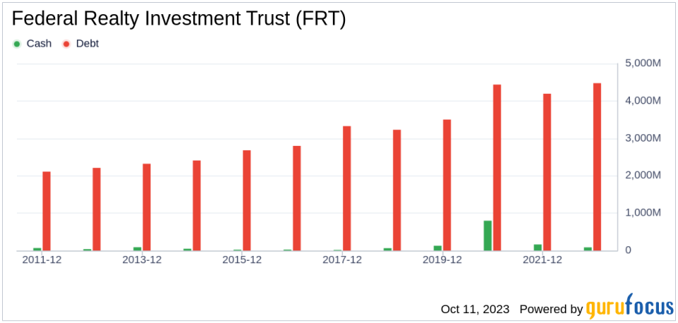 Unveiling Federal Realty Investment Trust (FRT)'s Value: Is It Really Priced Right? A Comprehensive Guide