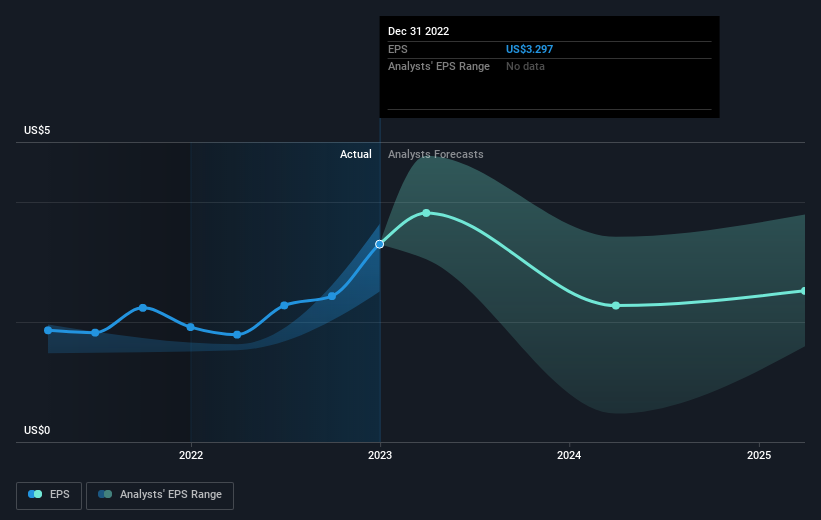 earnings-per-share-growth