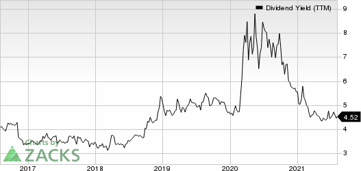 Umpqua Holdings Corporation Dividend Yield (TTM)