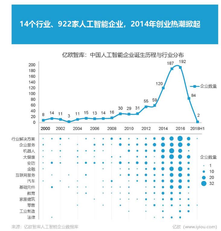 中國的AI，還要往哪發展？