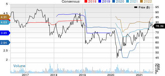 Henry Schein, Inc. Price and Consensus