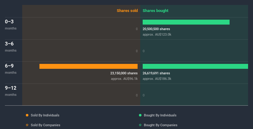 insider-trading-volume