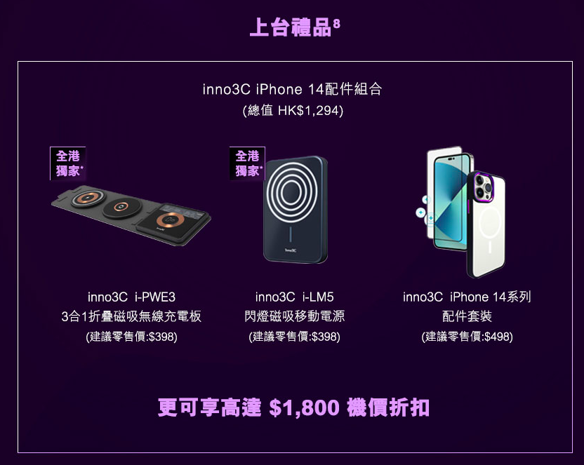 iPhone 14優惠｜電訊商出機優惠合集！iPhone 14系列 機價減$3360/送世盃通行證/免費Upgrade容量