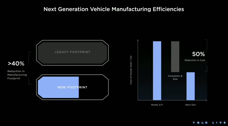 Présentation de la journée des investisseurs Tesla 