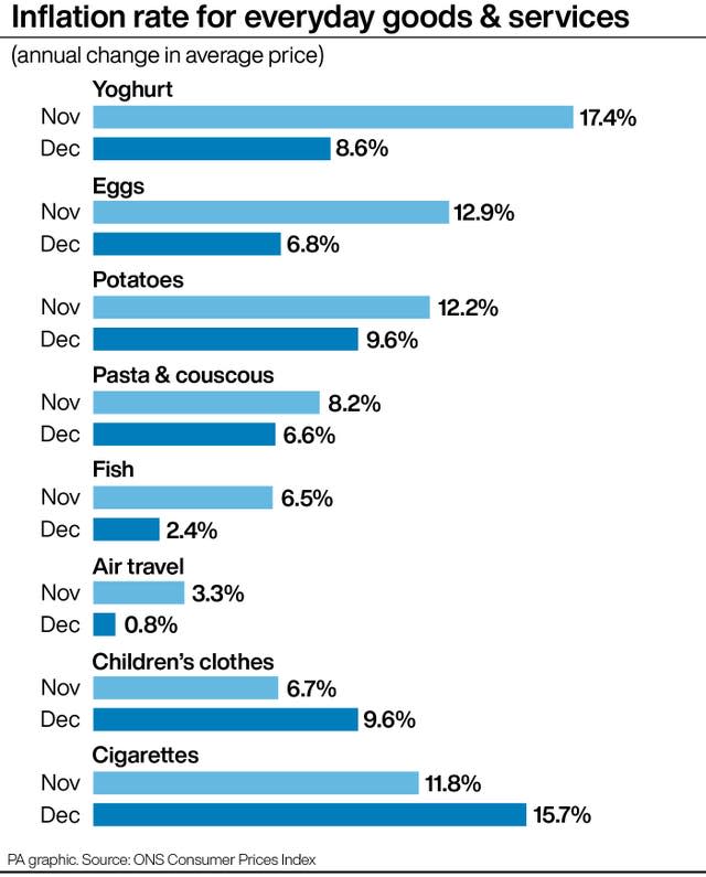 ECONOMY Inflation