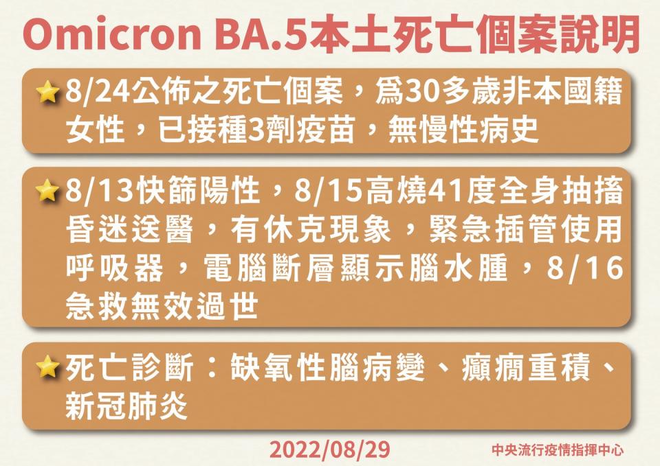 Omicron BA.5本土死亡個案說明。   圖：中央流行疫情指揮中心 /提供