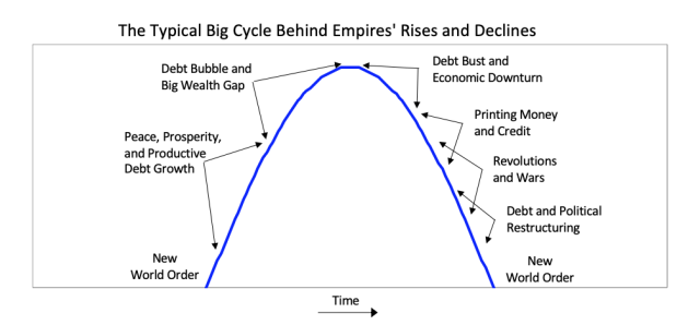 Empire: A New History of the World: The Rise and Fall of the Greatest  Civilizations