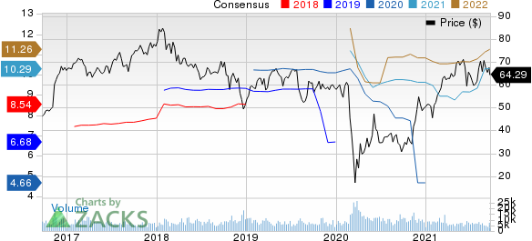 Lincoln National Corporation Price and Consensus