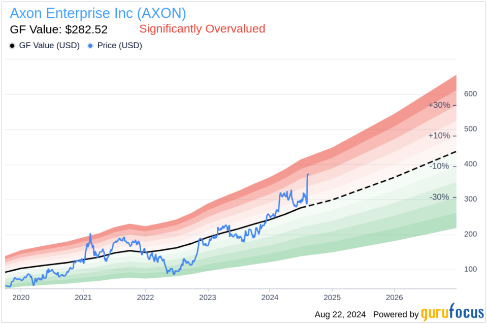 Insider sale: Director Caitlin Kalinowski sells shares of Axon Enterprise Inc (AXON)