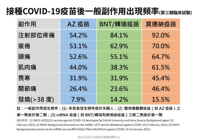 （指揮中心提供）