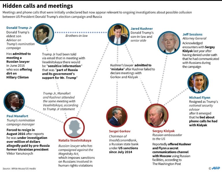 Updated graphic on meetings and phone calls relevant to ongoing investigations about possible collusion between US President Donald Trump's election campaign and Russia