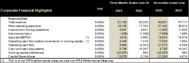 Cerrado Gold Inc., Thursday, August 24, 2023, Press release picture