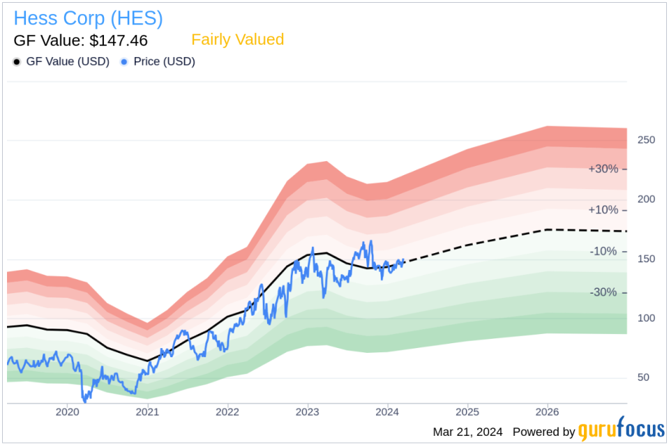 Senior Vice President Geurt Schoonman Sells 13,921 Shares of Hess Corp (HES)