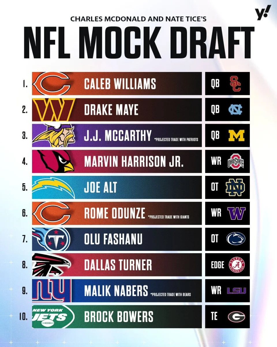 Aquí está el top 10 del último simulacro de draft de la NFL de Charles McDonald y Nate Tice. (Nicolás Lai/Yahoo Sports)