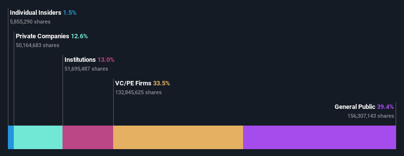 ownership-breakdown