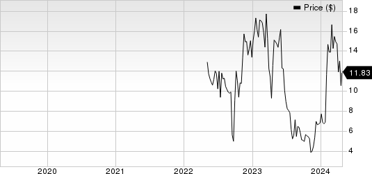 PepGen, Inc. Price