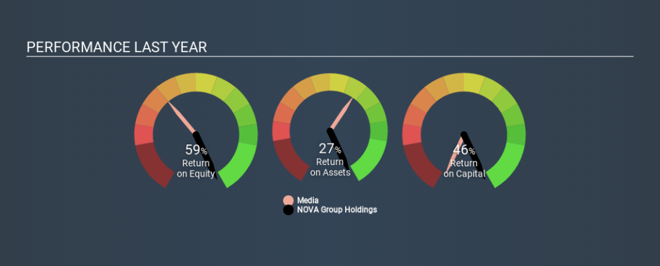 SEHK:1360 Past Revenue and Net Income March 31st 2020