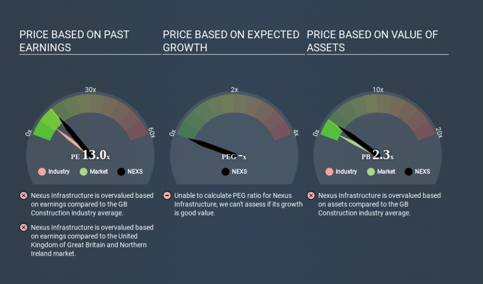 AIM:NEXS Price Estimation Relative to Market March 27th 2020