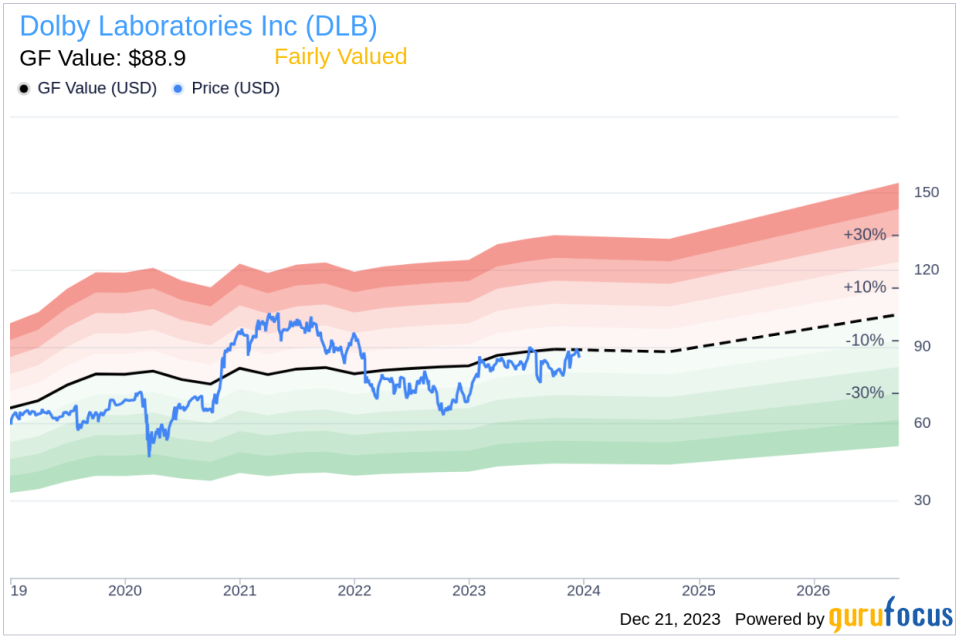 EVP, Gen. Counsel & Secretary Mark Sherman Sells 10,519 Shares of Dolby Laboratories Inc