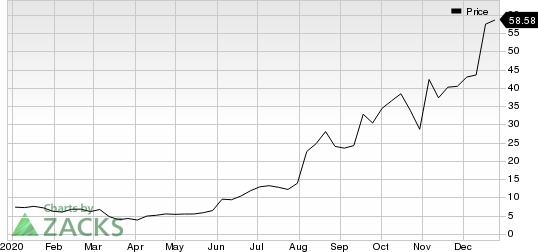 Village Farms International, Inc. Price