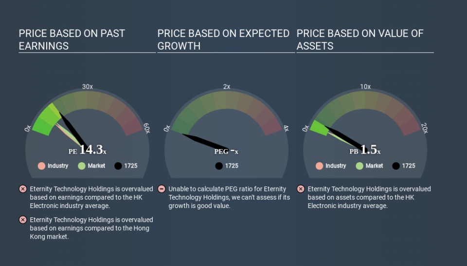 SEHK:1725 Price Estimation Relative to Market April 3rd 2020