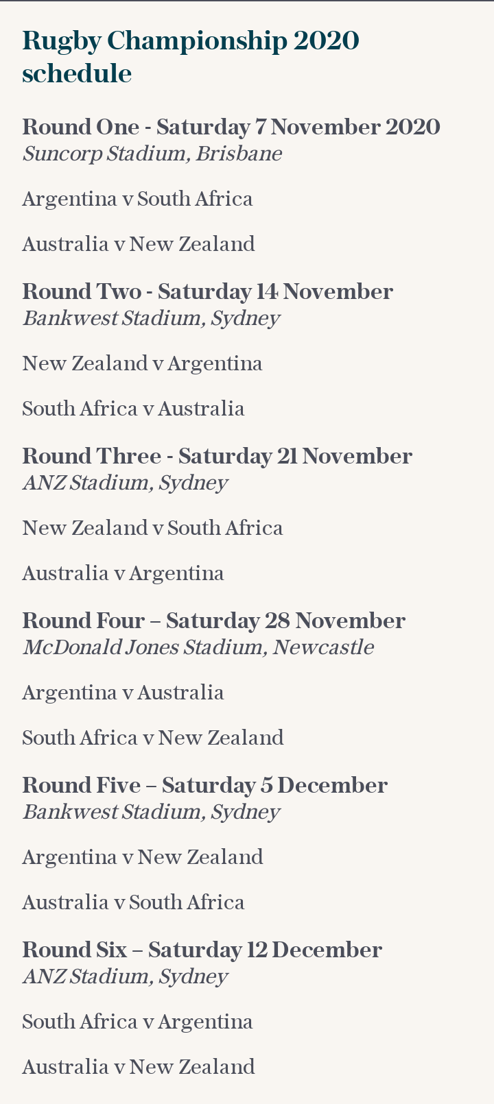 Rugby Championship 2020 schedule