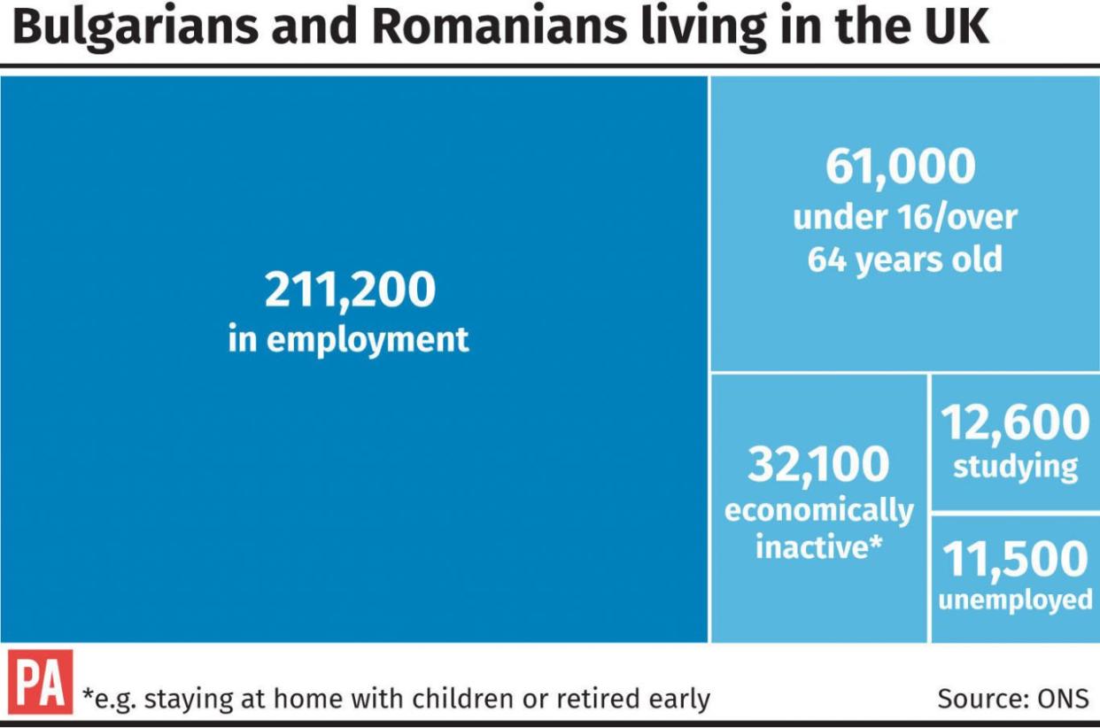 Bulgarians and Romanians living in the UK graphic