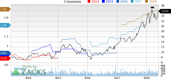 ON Semiconductor (ON) reported earnings 30 days ago. What's next for the stock? We take a look at earnings estimates for some clues.