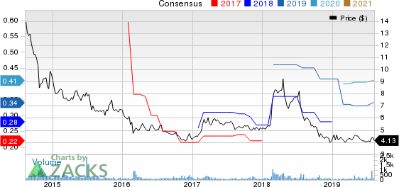 Computer Task Group, Incorporated Price and Consensus