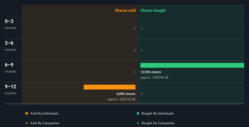 insider-trading-volume