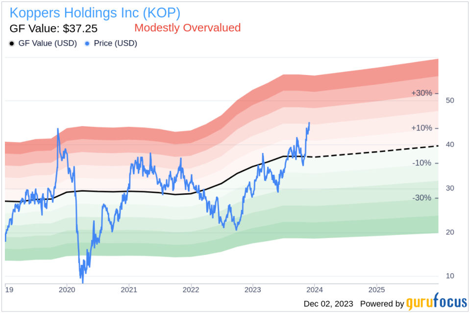 Insider Sell Alert: SVP, Chief Sustainability Officer Leslie Hyde Sells 18,383 Shares of Koppers Holdings Inc (KOP)