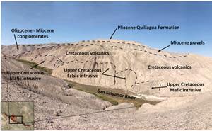 Photograph showing the geology along a section (inset) of the San Salvador River valley