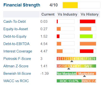 ViacomCBS financial strength