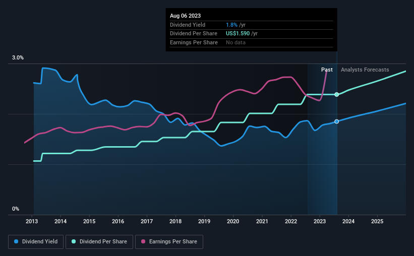 historic-dividend