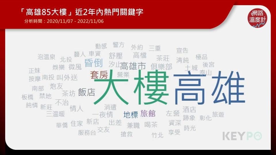 熱門關鍵字離不開色情行業　居住品質堪憂