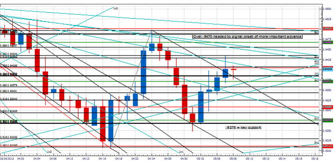 PT_pms_body_Picture_4.png, Price & Time: Trend Resumption in the Precious Metals?