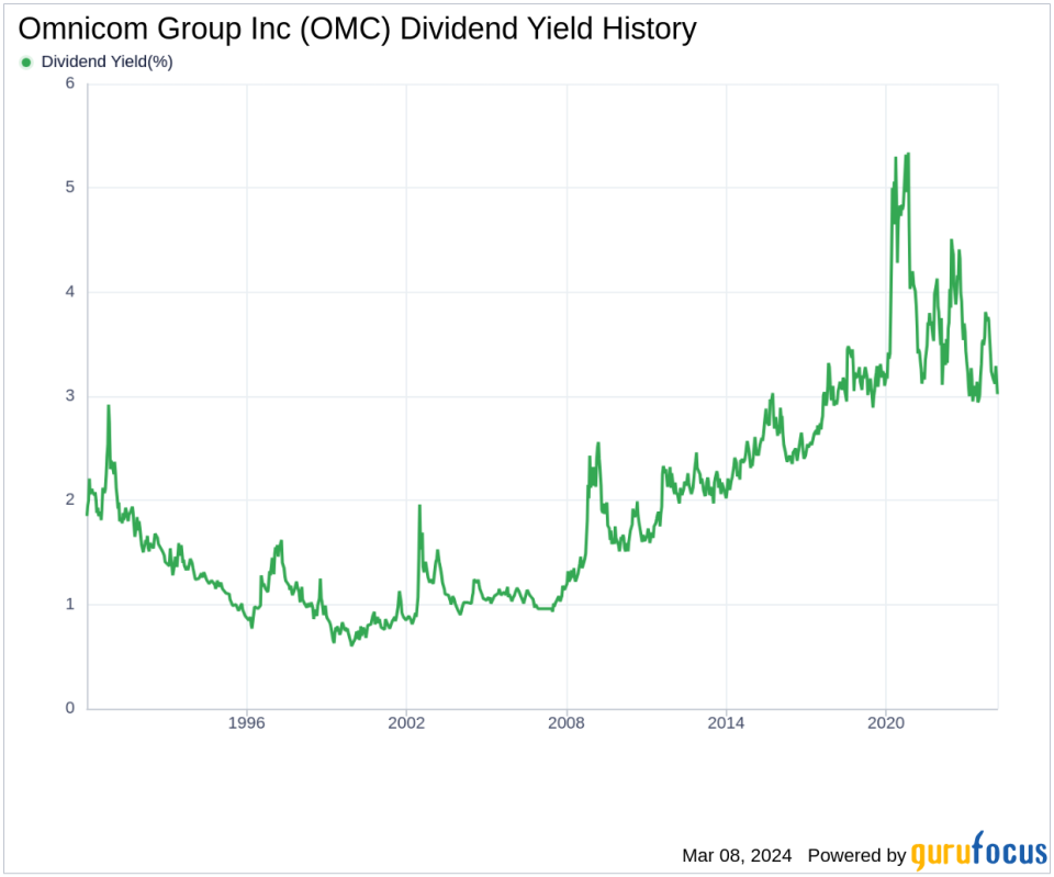 Omnicom Group Inc's Dividend Analysis