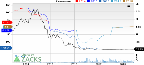 New Strong Buy Stocks for June 13th