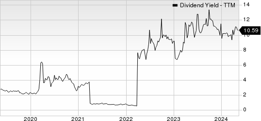 BanColombia S.A. Dividend Yield (TTM)