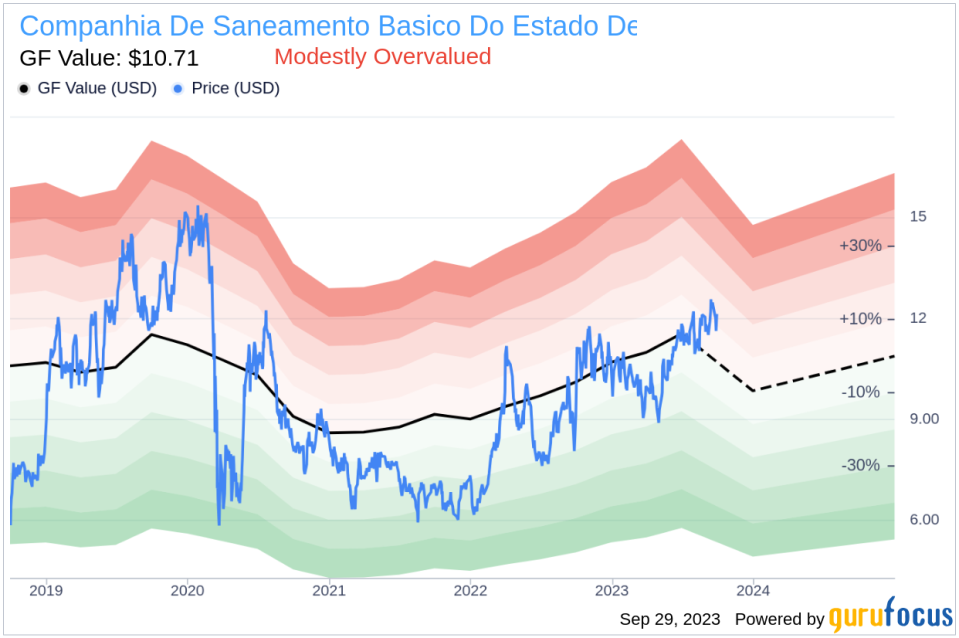 Companhia De Saneamento Basico Do Estado De Sao Paulo (SBS): A Closer Look at Its Valuation