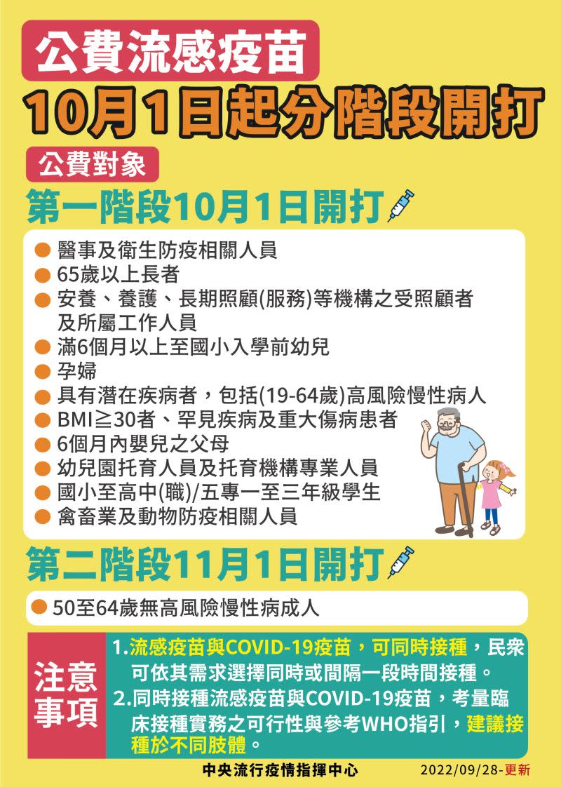 ▲指揮中心宣佈公費流感疫苗第一階段於10月1日開打。（圖／指揮中心）