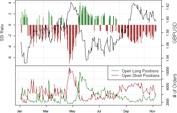 forex_sentiment_favors_US_Dollar_strength_body_Picture_5.png, Forex Analysis: Retail Traders Sell US Dollar - We Favor Gains