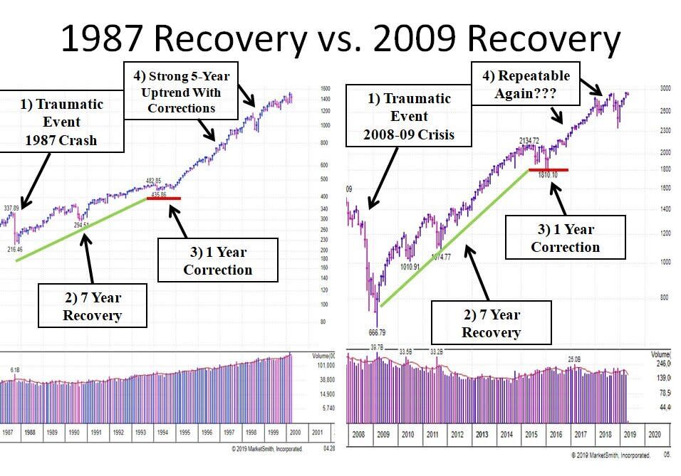 Charts are provided by MarketSmith.